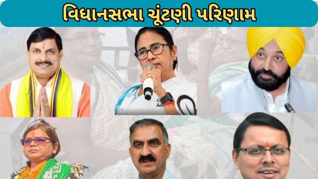 વિધાનસભા પેટા ચૂંટણી પરિણામ :  ભાજપ ને મોટો ઝટકો, જુઓ કઈ બેઠક પર કોણ જીત્યું?