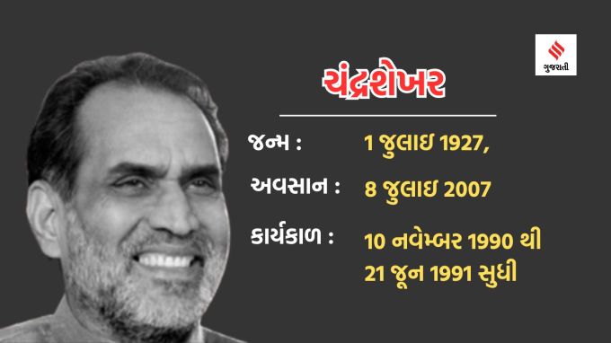 <strong>ચંદ્રશેખર</strong><br>ચંદ્રશેખર કેન્દ્રમાં ગઠબંધન સરકારનું નેતૃત્વ કરનાર ભારતના પ્રથમ વડાપ્રધાન હતા. તેઓ 10 નવેમ્બર 1990 થી 21 જૂન 1991 સુધી ભારતના વડાપ્રધાન પદે રહ્યા હતા.