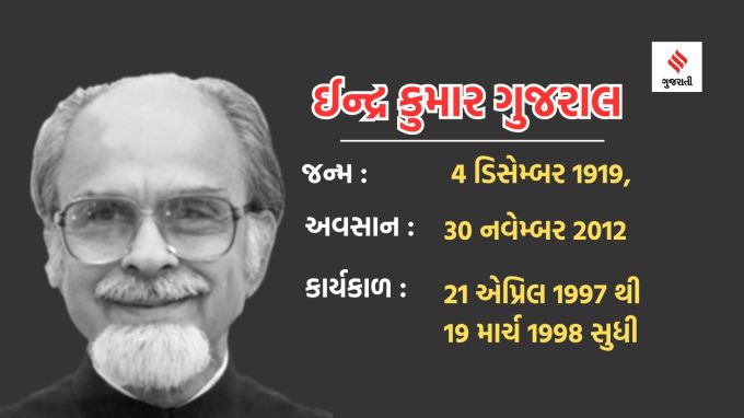 <strong>ઈન્દ્રકુમાર ગુજરાલ</strong><br>ઈન્દ્રકુમાર ગુજરાલ એક વર્ષથી ઓછા સમય માટે ભારતના વડાપ્રધાન બન્યા હતા. તેમને ગુજરાલ સિદ્ધાંત માટે યાદ કરવામાં આવે છે, જેણે ભારતના વિદેશ નીતિમાં સિમાચિહ્ન માનવામાં આવે છે.