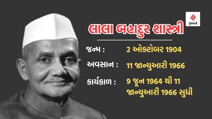 <strong>લાલબહાદુર શાસ્ત્રી</strong><br>લાલબહાદુર શાસ્ત્રી ભારતના ત્રીજા અને લોકપ્રિય વડાપ્રધાન હતા. પીએમ તરીકેના કાર્યકાળ દરમિયાન તેમણે શ્વેત ક્રાંતિ અને હરિત ક્રાંતિને પ્રોત્સાહન આપ્યું હતુ અને લોકપ્રિય નારા જય જવાન જય કિશાન આપ્યું હતું. તેમણે 1965માં પાકિસ્તાન સામેના યુદ્ધમાં ભારતને જીત અપાવી હતી. લાલ બહાદુર શાસ્ત્રીનું તાશકંદ પ્રવાસ દરમિયાન નિધન થયુ હતુ, તેમના નિધનનું રહસ્ય હજી પણ વણઉકેલ્યું છે.