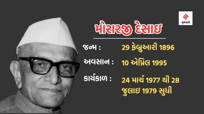 <strong>મોરારજી દેસાઇ</strong><br>મોરારજી દેસાઇ 1977 થી 1979 સુધી બે વર્ષ ભારતના વડાપ્રધાન રહ્યા હતા. તેમના કાર્યકાર દરમિયાન ભારતના સંવિધાનનો 44મો સંશોધન લાગુ કરવામાં આવ્યો હતો. તેમણે ભારતના નાાણાપ્રધાન તરીકે પણ સેવા આપી છે અને સૌથી વધુ બજેટ રજૂ કરવાનો રેકોર્ડ પણ તેમના નામે છે.
