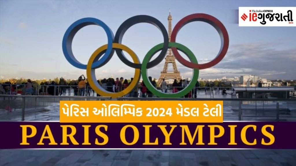 Paris Olympics 2024: પેરિસ ઓલિમ્પિક 2024માં આ કોલેજના 66 ખેલાડીઓએ મેડલ જીત્યા, જેમા 23 ગોલ્ડ મેડલ Paris Olympics 2024: પેરિસ ઓલિમ્પિક 2024માં આ કોલેજના 66 ખેલાડીઓએ મેડલ જીત્યા, જેમા 23 ગોલ્ડ મેડલ