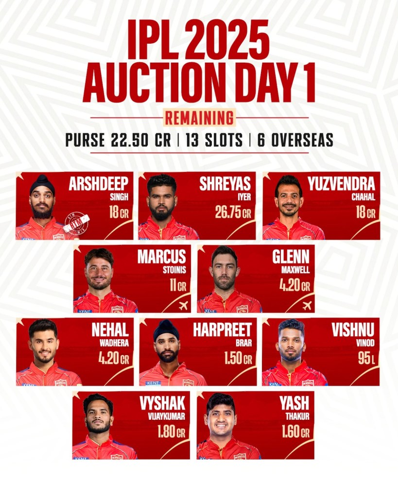 Punjab Kings, IPL 2025, Indian Premier League, IPL Auction,