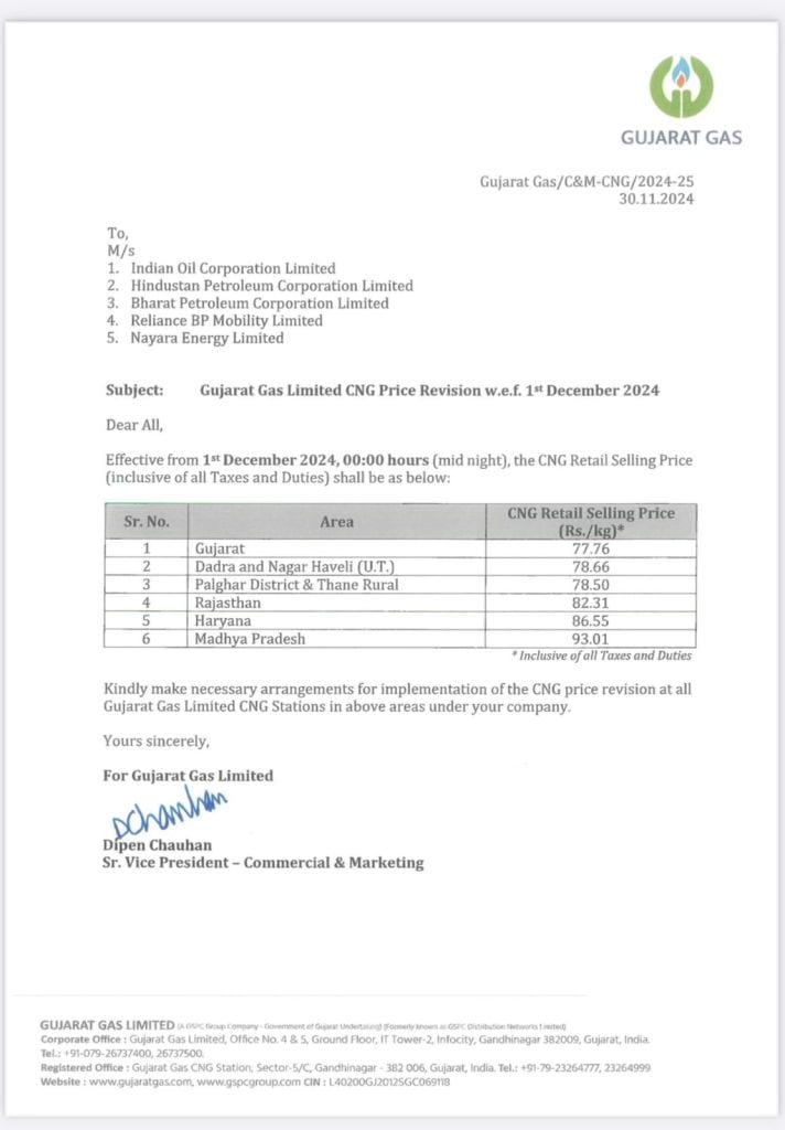compressed Natural Gas | CNG Gas Price Hike | CNG Price Hike | CNG Price In Gujarat