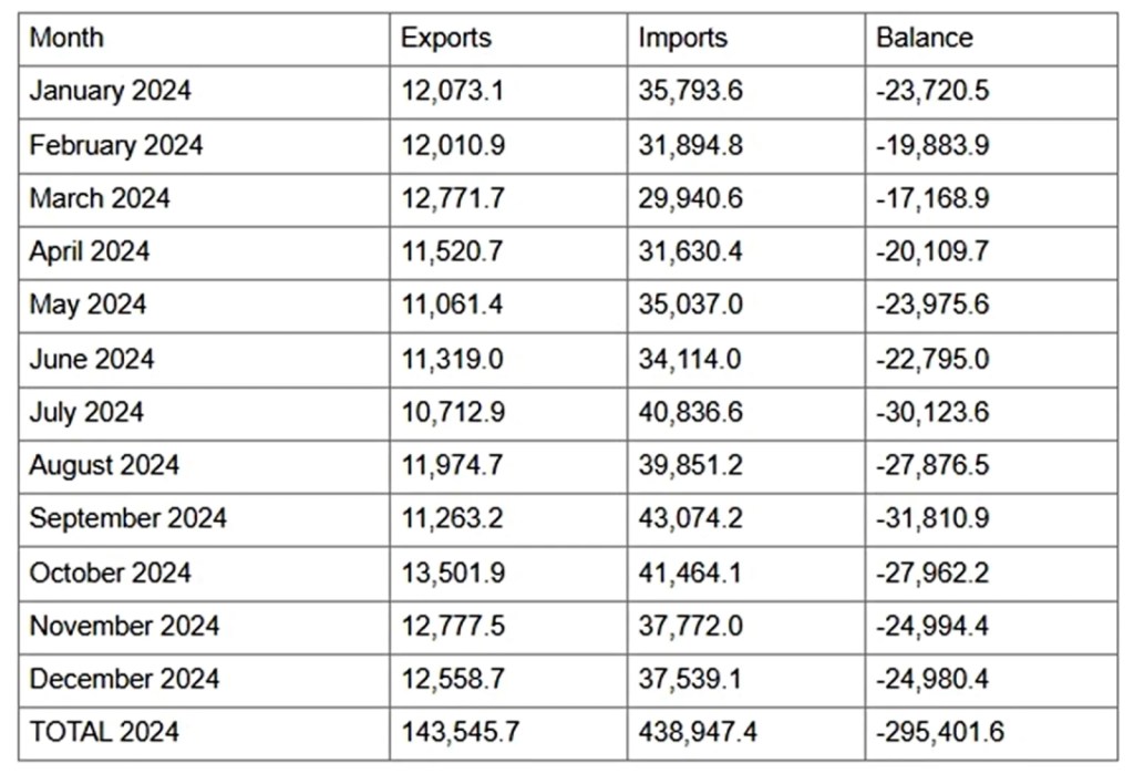 US China Business Exports Imports | US Tariff on China