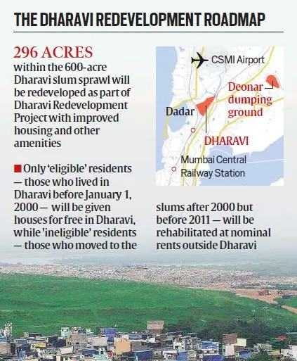 adani Maharashtra roadmap dharavi site shift peoples to waste dump