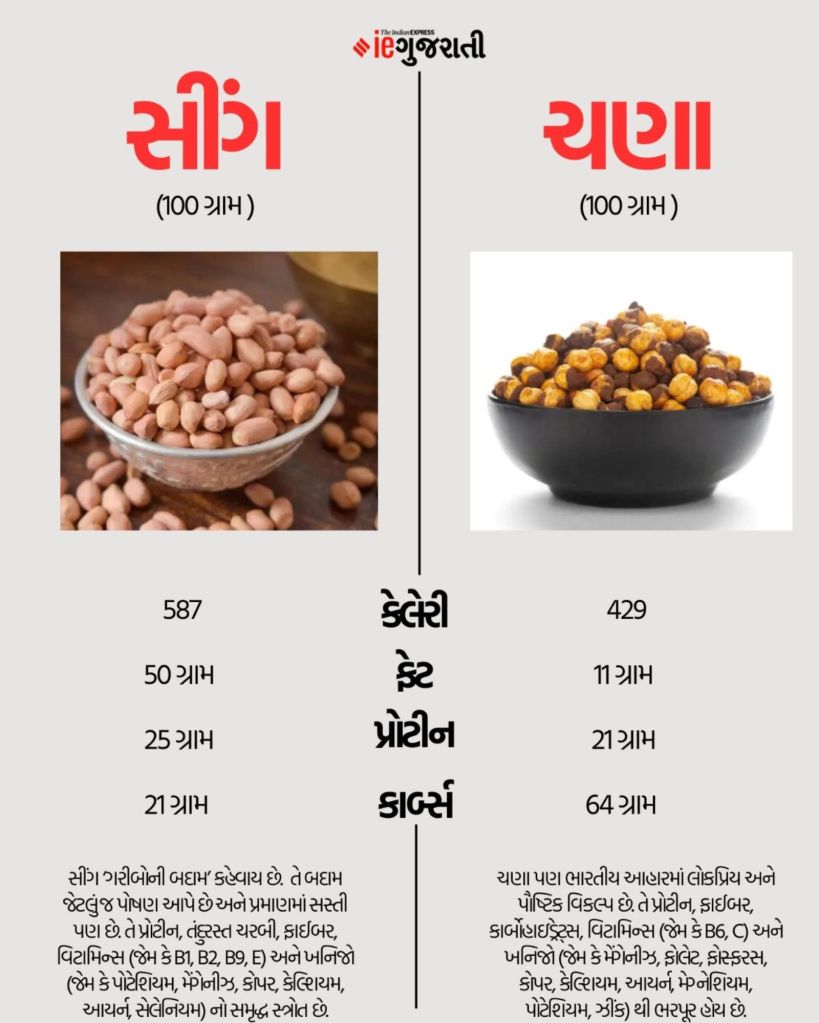 સીંગ વિરુદ્ધ શેકેલા ચણા પ્રોટીન