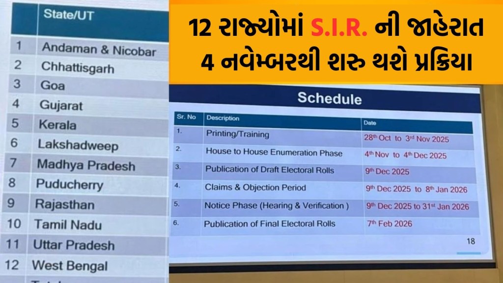 બીજા તબક્કામાં ગુજરાત સહિત 12 રાજ્યોમાં મતદાર યાદીનું SIR થશે, BLO ત્રણ વખત તમારા ઘરે આવશે બીજા તબક્કામાં ગુજરાત સહિત 12 રાજ્યોમાં મતદાર યાદીનું SIR થશે, BLO ત્રણ વખત તમારા ઘરે આવશે