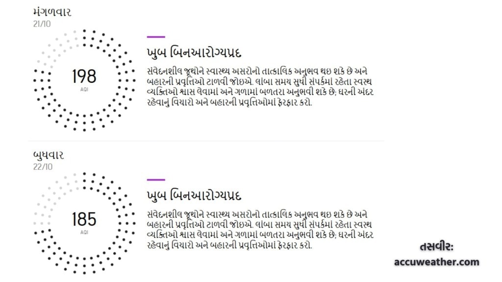 Ahmedabad air quality index