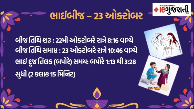 <strong>ભાઈબીજ – 23 ઓક્ટોબર</strong><br>દિવાળીના પાંચ દિવસના તહેવારનો છેલ્લો દિવસ ભાઇ બીજ છે. ભાઈ-બહેનના સંબંધને મજબૂત બનાવવાનો દિવસ છે. બહેનો તેમના ભાઈઓના લાંબા આયુષ્ય અને ખુશી માટે પ્રાર્થના કરે છે અને ભાઈઓ તેમને ભેટો આપે છે. 2025માં ભાઈબીજ ગુરુવારને 23 ઓક્ટોબરના રોજ છે. (તસવીરો: Canva) <strong>આ પણ વાંચો: <a href="https://gujarati.indianexpress.com/photos/news/best-tourist-places-in-gujarat-for-diwali-holidays-rp/">દિવાળીના લાંબા વેકેશનમાં ફરવા માટે ગુજરાતના બેસ્ટ પ્રવાસન સ્થળો</a></strong>
