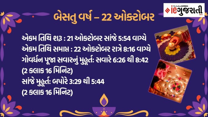 <strong>બેસતુ વર્ષ અને ગોવર્ધન પૂજા – 22 ઓક્ટોબર</strong><br>ગુજરાતમાં નવા વર્ષની શરૂઆત થાય છે. તેને બેસતુ વર્ષ કે ગુજરાતી નવું વર્ષ કહેવામાં આવે છે. તે દિવસે બધા એકબીજાને નવા વર્ષની શુભકામના પાઠવે છે. આ દિવસે ઉત્તર ભારતમાં ગોવર્ધન પૂજા કરાય છે. 2025માં ગોવર્ધન પૂજા 22 ઓક્ટોબરને બુધવારે થશે. એવું માનવામાં આવે છે કે આ દિવસે ભગવાન કૃષ્ણએ ગ્રામજનોની રક્ષા માટે ગોવર્ધન પર્વત ઉપાડ્યો હતો. આ દિવસે અન્નકુટ તૈયાર કરવામાં આવે છે અને ગોવર્ધનની પૂજા કરવામાં આવે છે. (તસવીરો: Canva)
