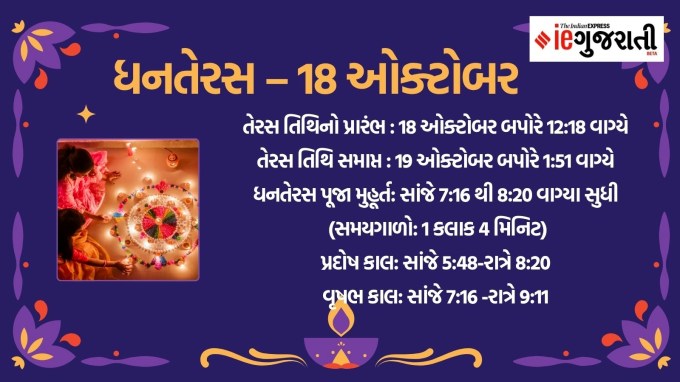 <strong>ધનતેરસ – 18 ઓક્ટોબર</strong><br>દિવાળી મહાપર્વની શરૂઆત આ દિવસ થાય છે. દેવી લક્ષ્મી અને ભગવાન કુબેરની પૂજા કરવામાં આવે છે. લોકો નવા વાસણો, સોનું, ચાંદી અને ઘરેણાં ખરીદે છે. આ વર્ષે ધનતેરસ 18 ઓક્ટોબરને શનિવારના રોજ આવે છે. (તસવીરો: Canva)