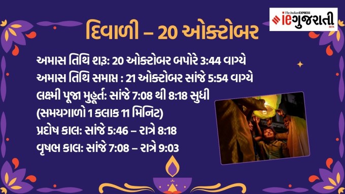 <strong>દિવાળી – 20 ઓક્ટોબર</strong><br>દિવાળી મુખ્ય તહેવાર છે. ભગવાન રામ, માતા સીતા અને લક્ષ્મણના અયોધ્યા પાછા ફરવા બદલ ઉજવણી કરાય છે. ઘરોને દીવા અને રંગોળીથી શણગારવામાં આવે છે. સાંજે માતા લક્ષ્મી અને ભગવાન ગણેશ પૂજા કરવામાં આવે છે. 2025માં મહાલક્ષ્મી પૂજા 20 ઓક્ટોબરને સોમવારે થશે. (તસવીરો: Canva)