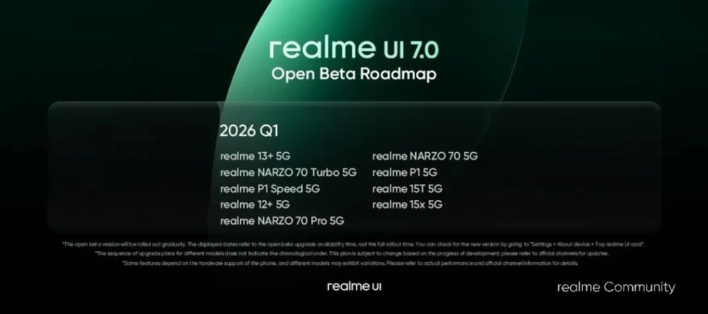 Realme UI 7.0 Software Update | Realme UI 7.0 | Software Update