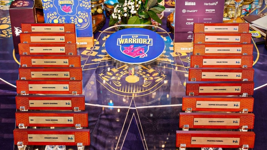 UP Warriorz WPL 2026 Players List : દિપ્તી શર્મા-શિખા પાંડે પર લુટાવ્યો ખજાનો, આવી છે યૂપી વોરિયર્સની ટીમ