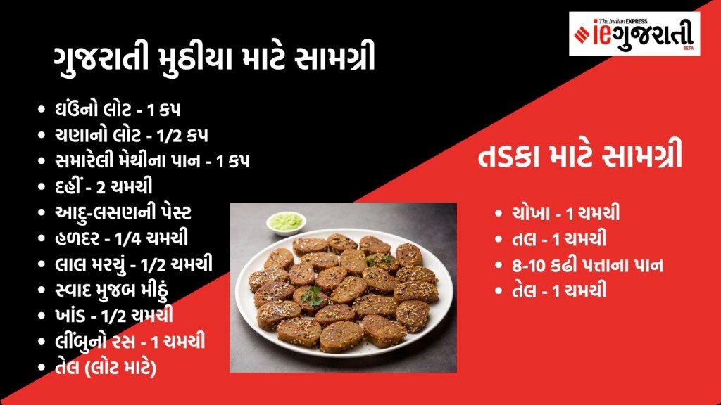 Methi Muthia recipe,